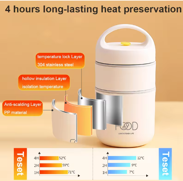 Fiambrera Mágica 2 en 1: ¡Tu Comida Caliente y Fresca en Todo Momento! 🌟- Hogar- Cocina